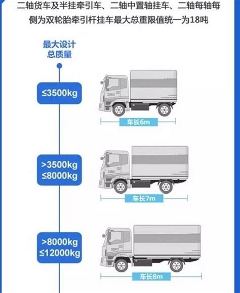 卡車 噸 數